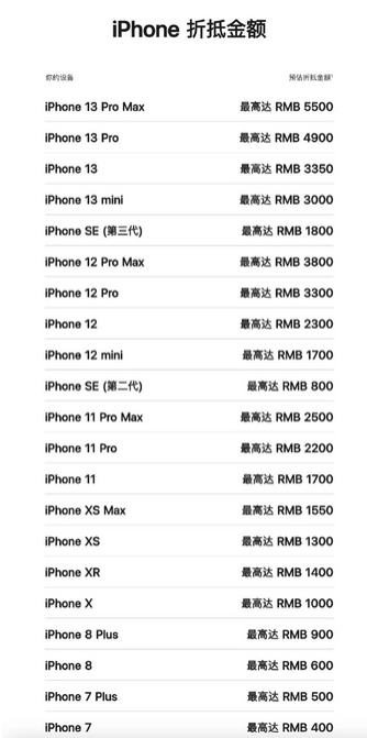 阳泉苹果13PM维修店分享iPhone13ProMax还能抵扣多少钱